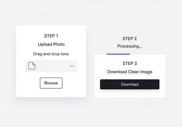 Online metadata remover tool: upload, process, download steps.